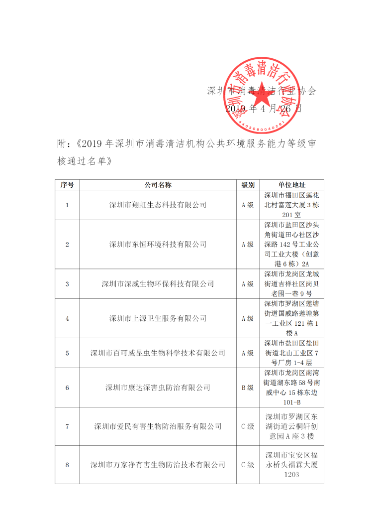 4月服务能力等级评审公示_02.png