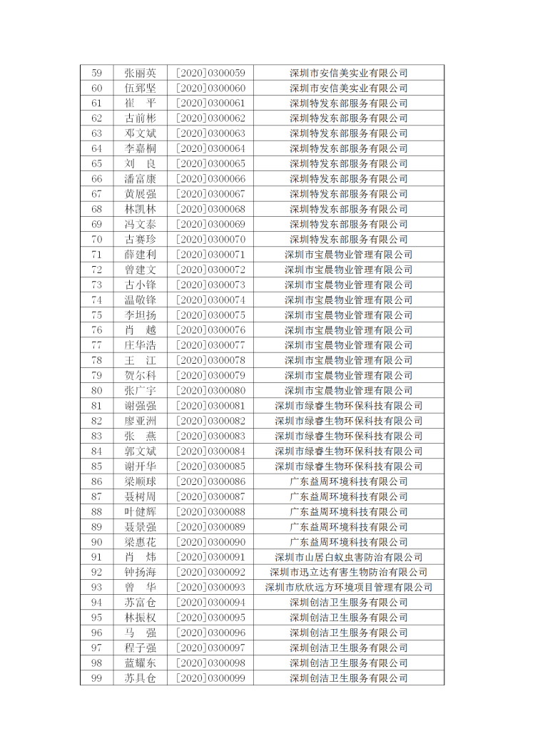 公共环境消毒清洁高级合格人员名单公示-20200826_03.png