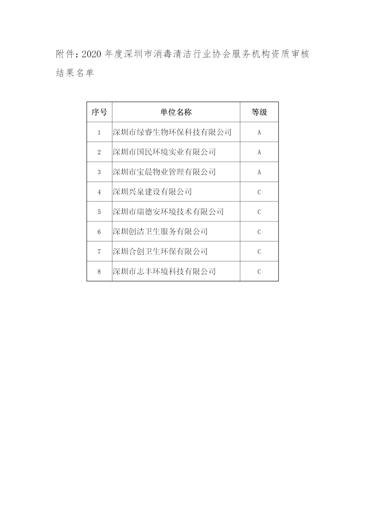 资质审核初审公示通知-2020年10月第二批_02.png