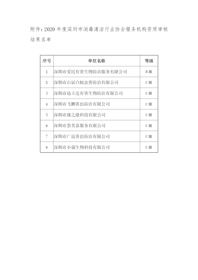 资质审核最终公示名单通知-2020年11月第三批_02.png
