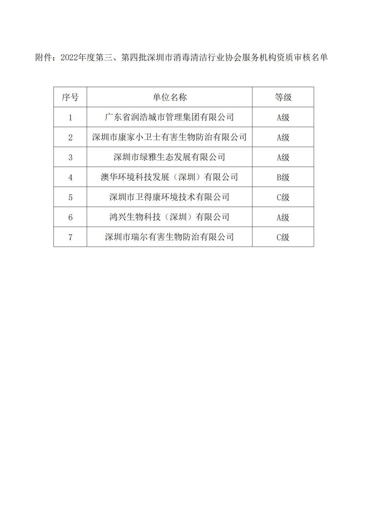 深消洁协字〔2022〕020号_01.jpg