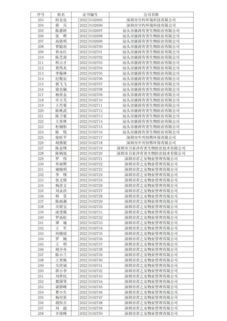 深消洁协字〔2022〕021号_04.jpg