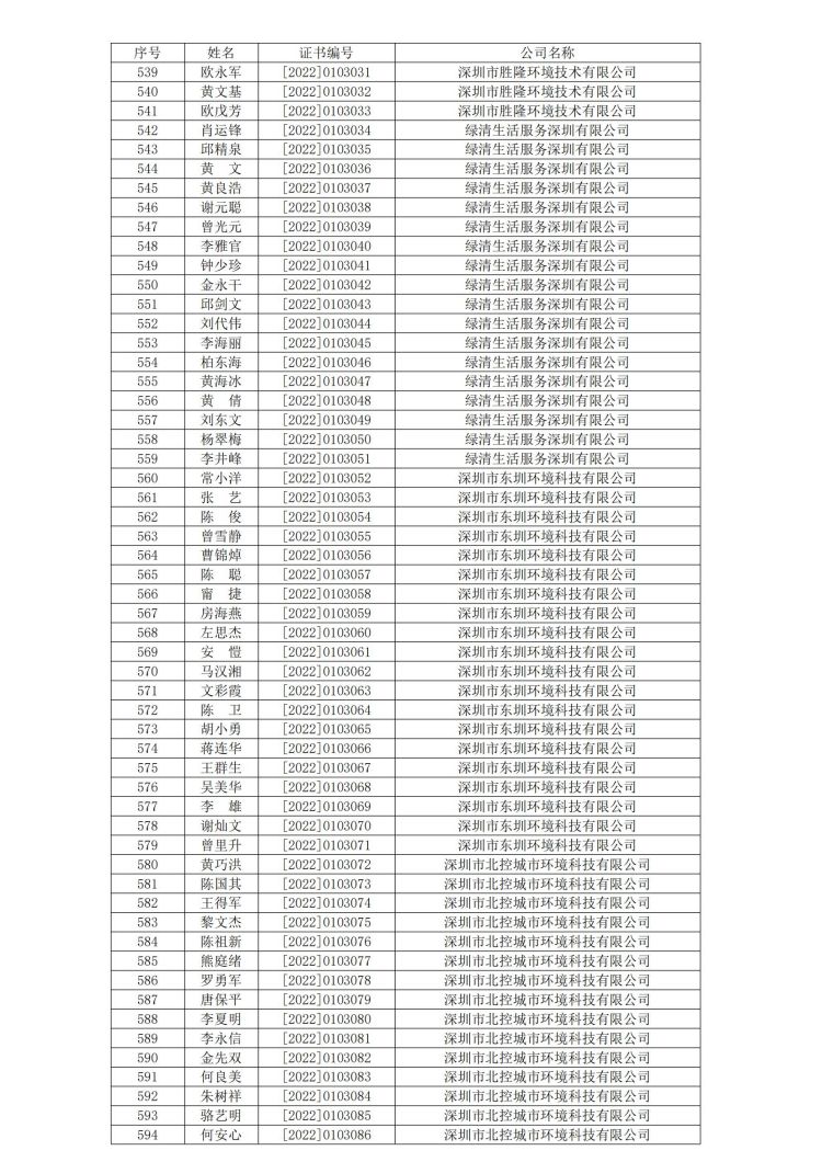 深消洁协字〔2022〕021号_10.jpg