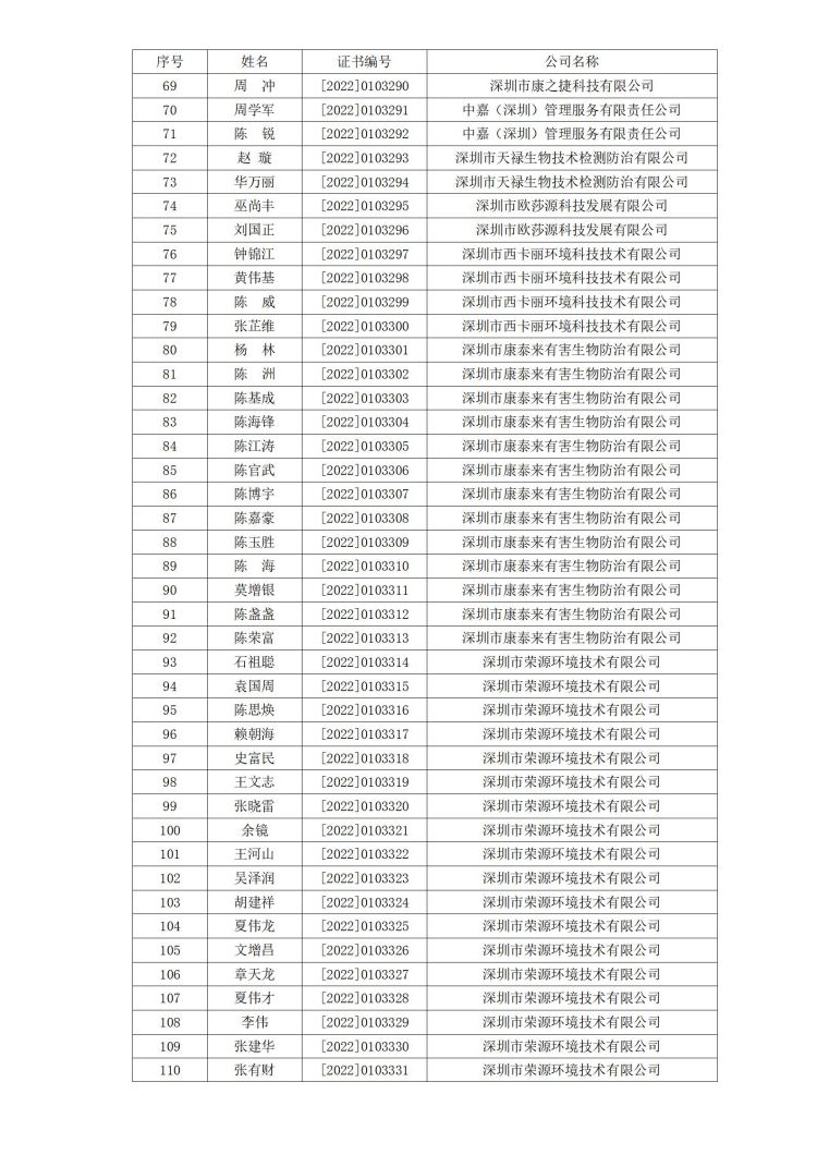 深消洁协字〔2022〕029号_03.jpg