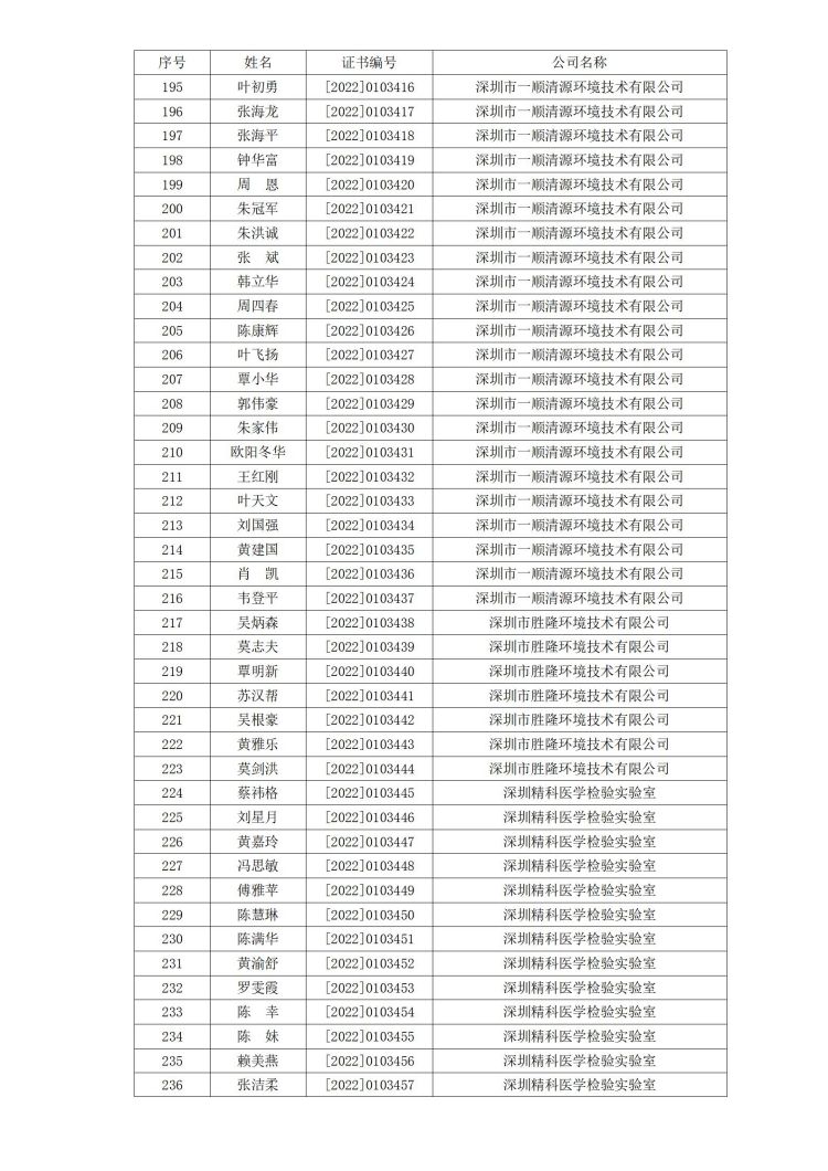 深消洁协字〔2022〕029号_06.jpg