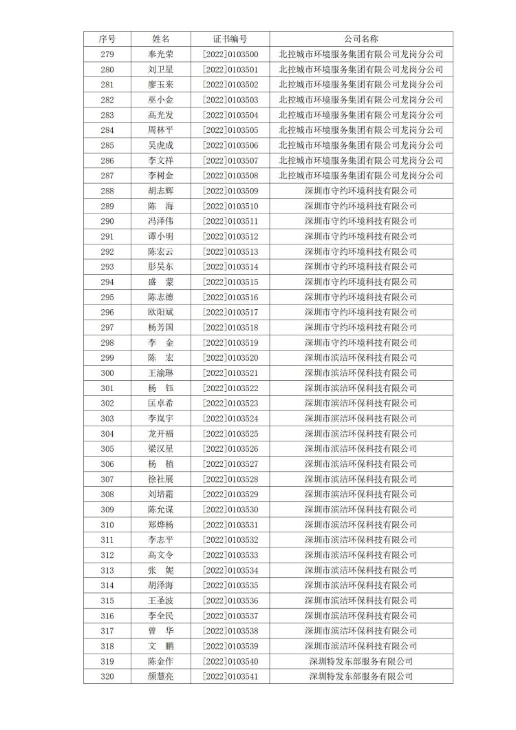 深消洁协字〔2022〕029号_08.jpg