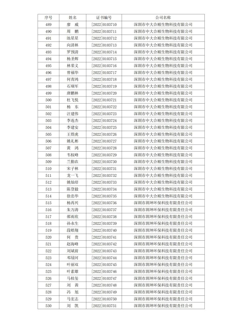深消洁协字〔2022〕029号_13.jpg