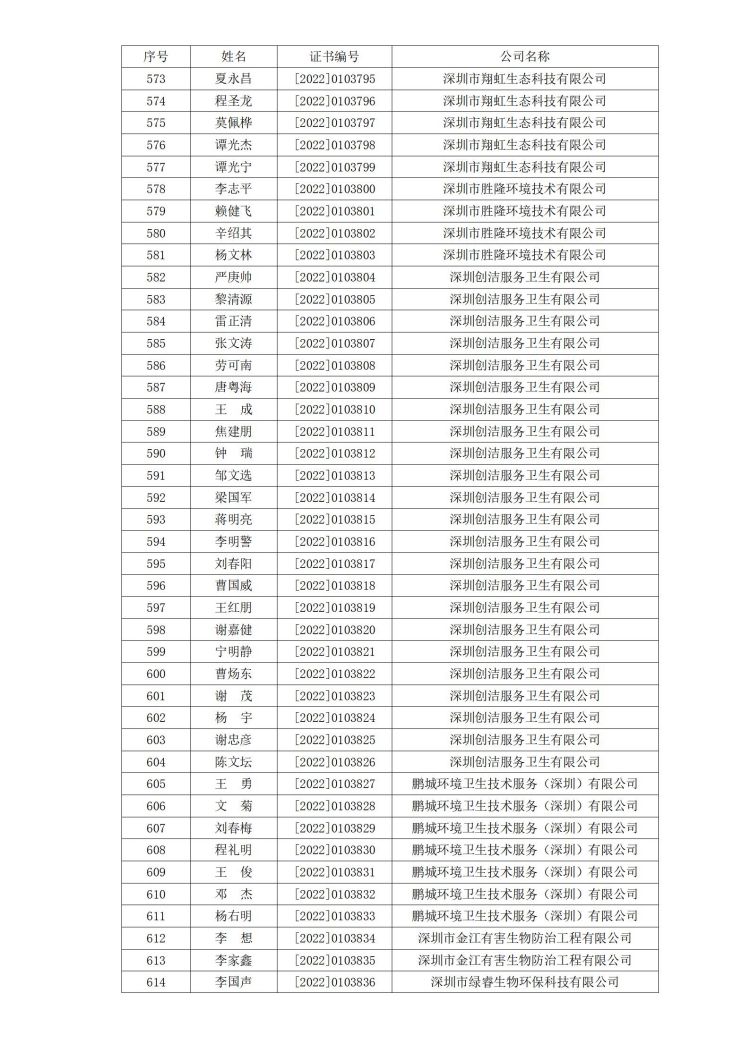 深消洁协字〔2022〕029号_15.jpg