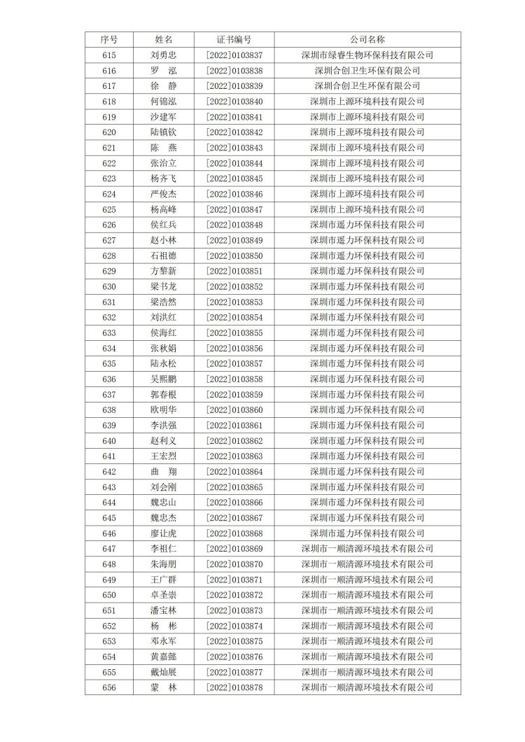深消洁协字〔2022〕029号_16.jpg