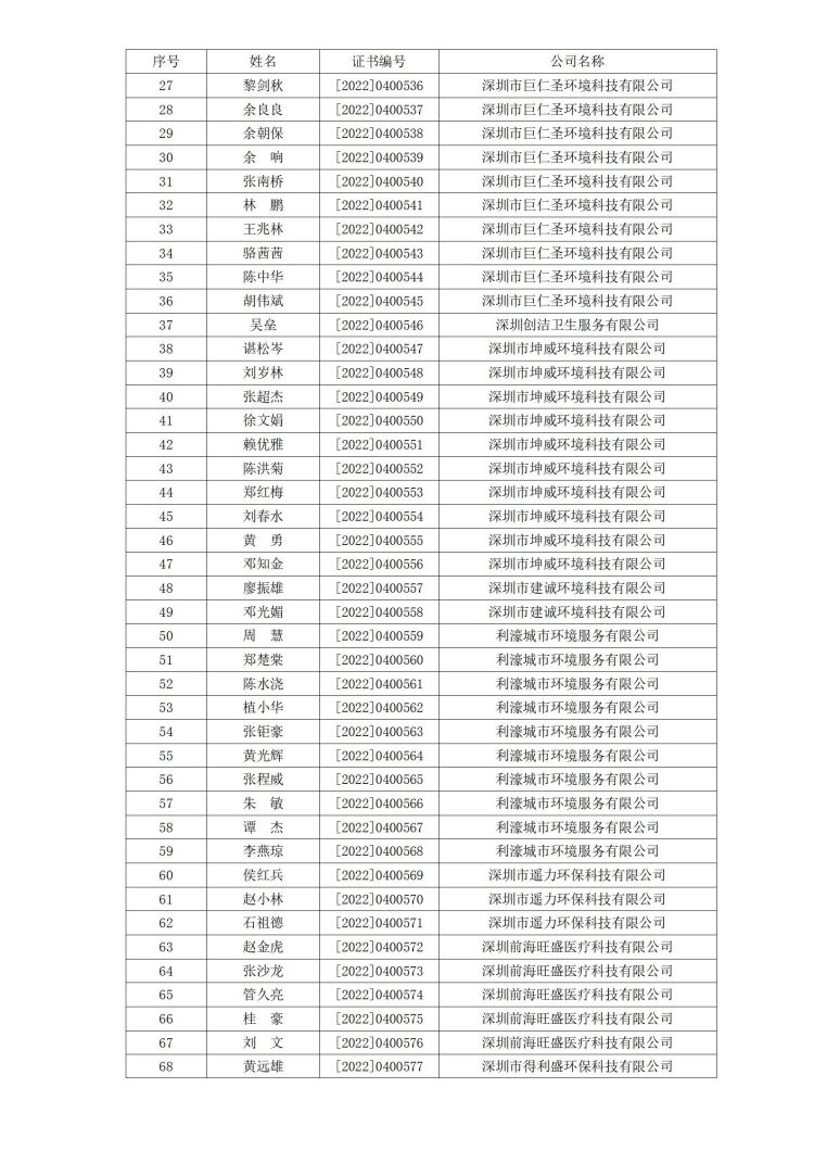 深消洁协字〔2022〕030号_02.jpg