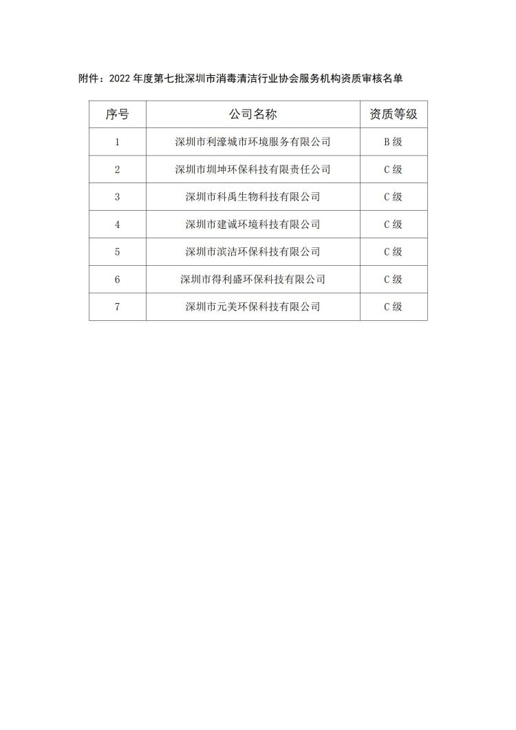 深消洁协字〔2022〕 033号(1)_02.jpg