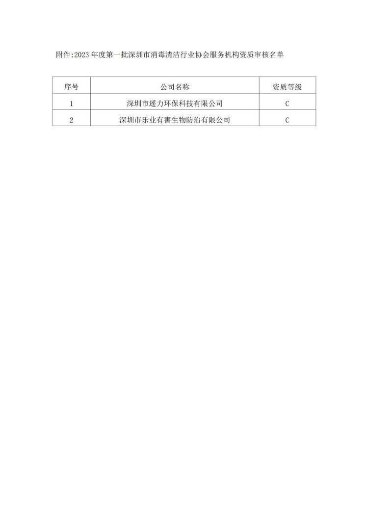深消洁协字〔2023〕008号_02.jpg