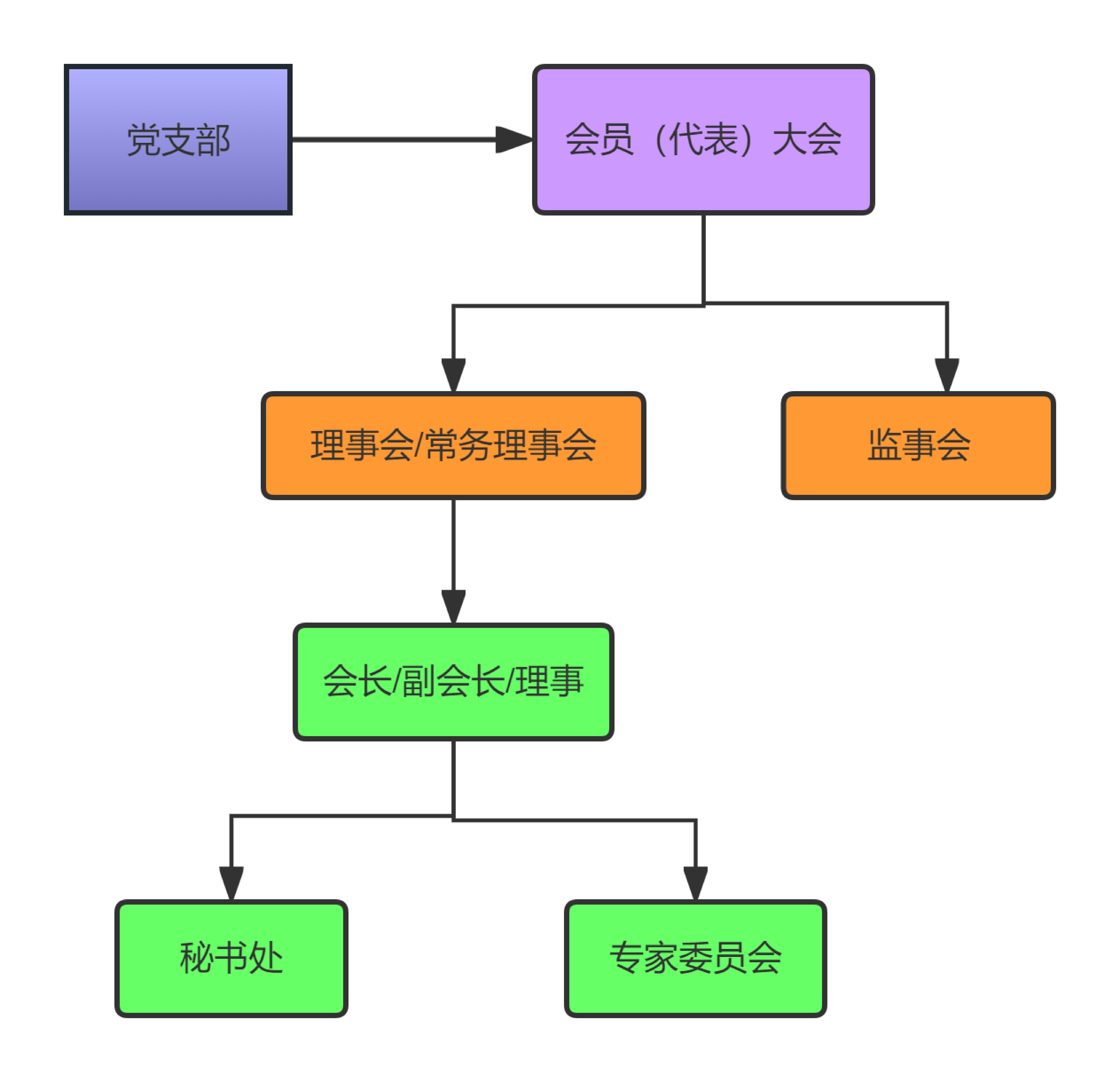 企业组织架构_01.png