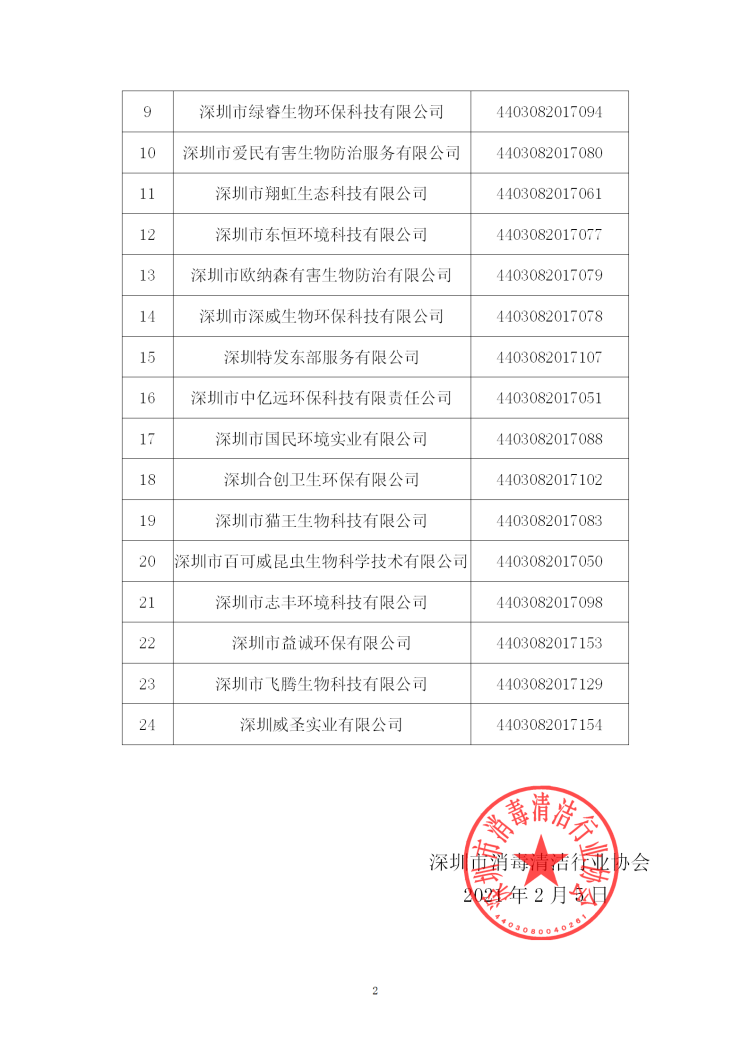 2020年抗击新冠优秀企业名单公布_02.png