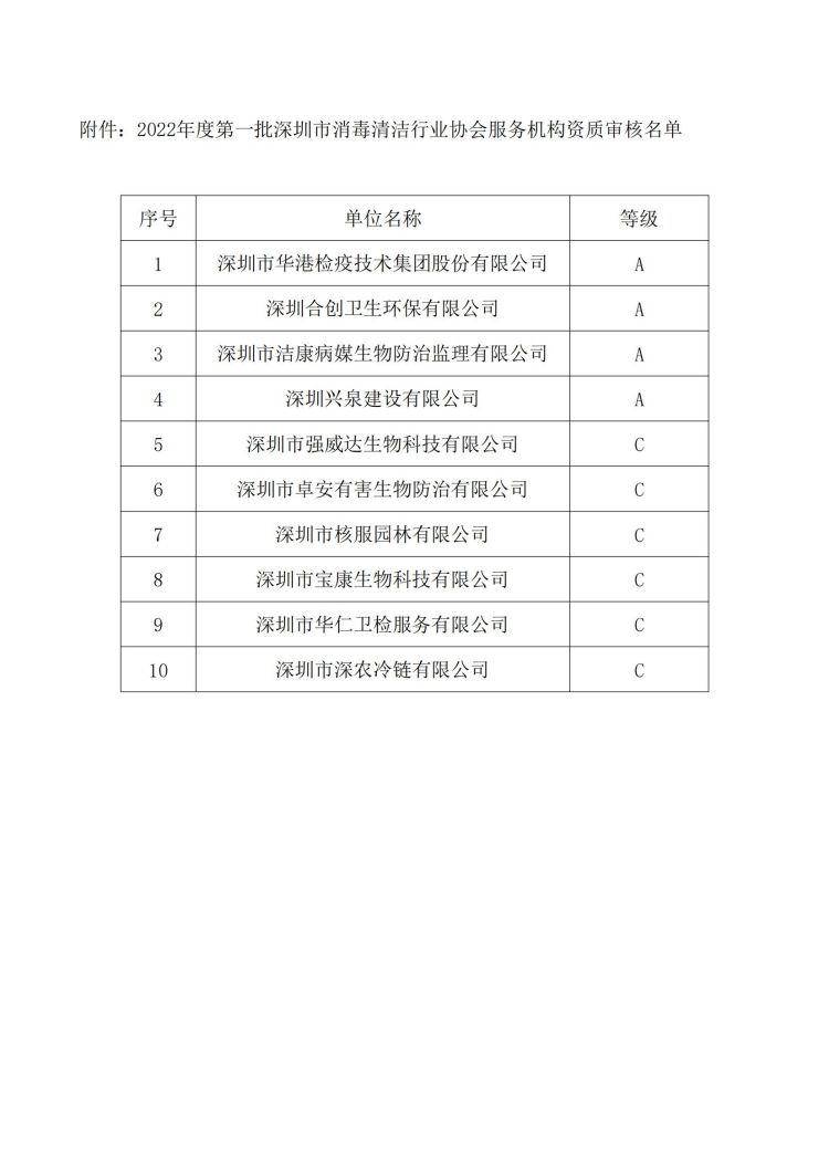 深消洁协字〔2022〕 012 号_01.jpg