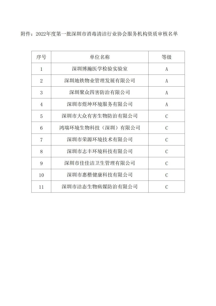 深消洁协字〔2022〕 013 号_02.jpg