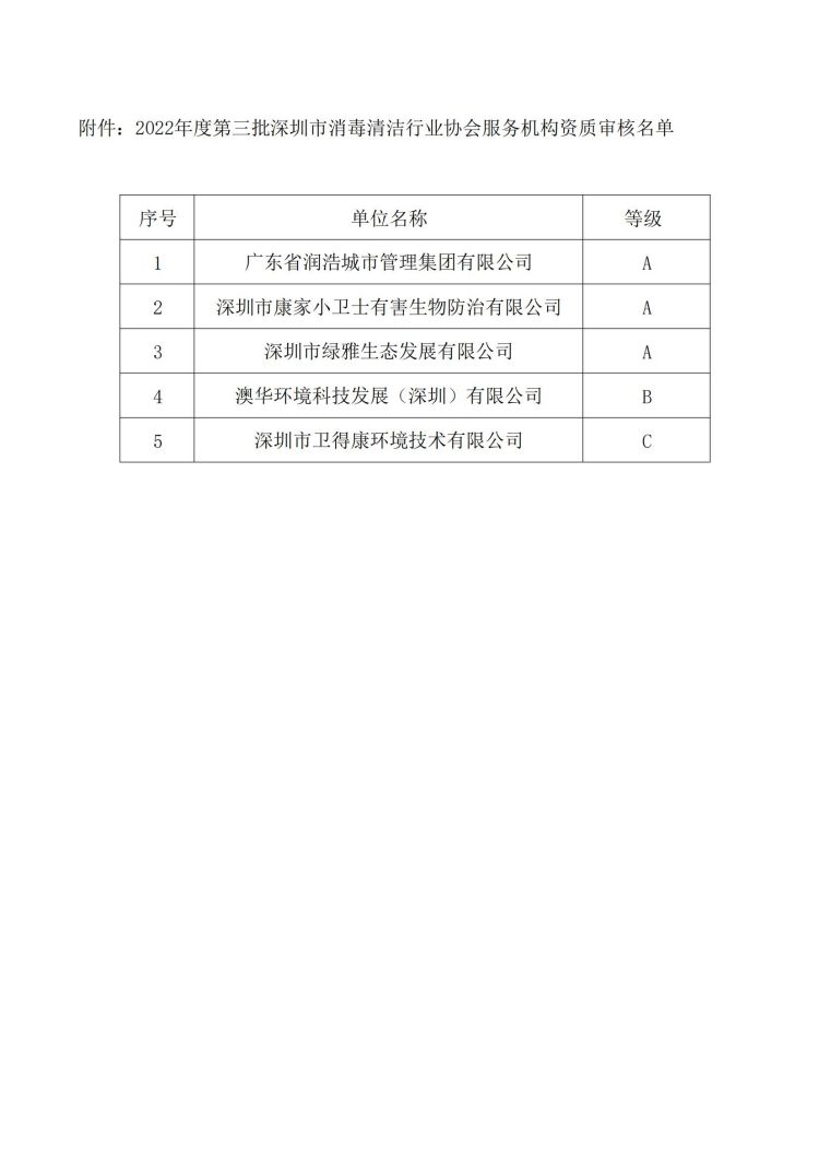 深消洁协字〔2022〕 015 号(1)_01.jpg