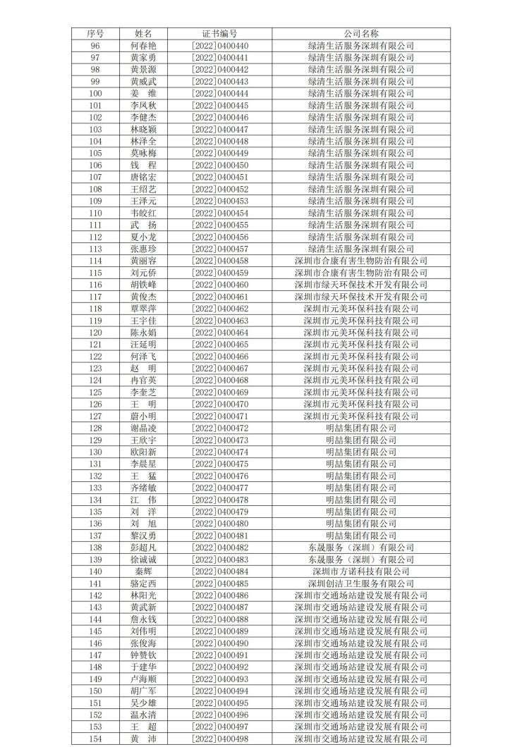 深消洁协字〔2022〕022 号_02.jpg