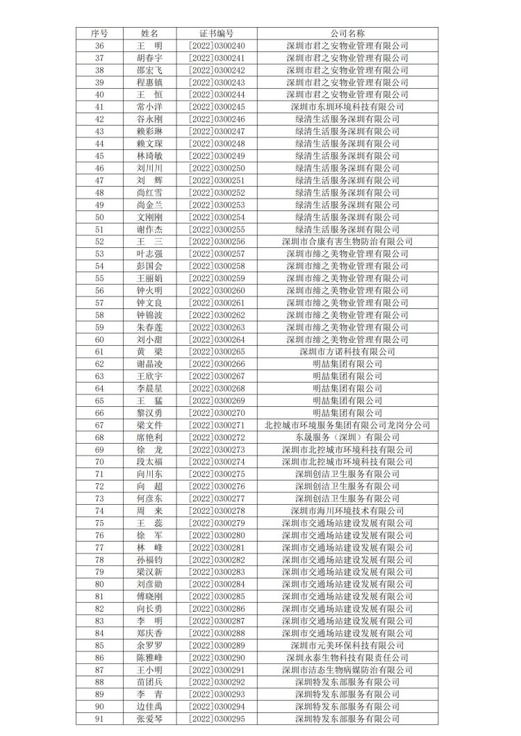 深消洁协字〔2022〕023 号_01.jpg