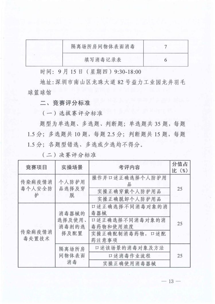 关于印发深圳市第十二届职工技术创新运动会暨2022年深圳技能大赛——消毒技能竞赛实施方案和技术方案的通知_12.jpg