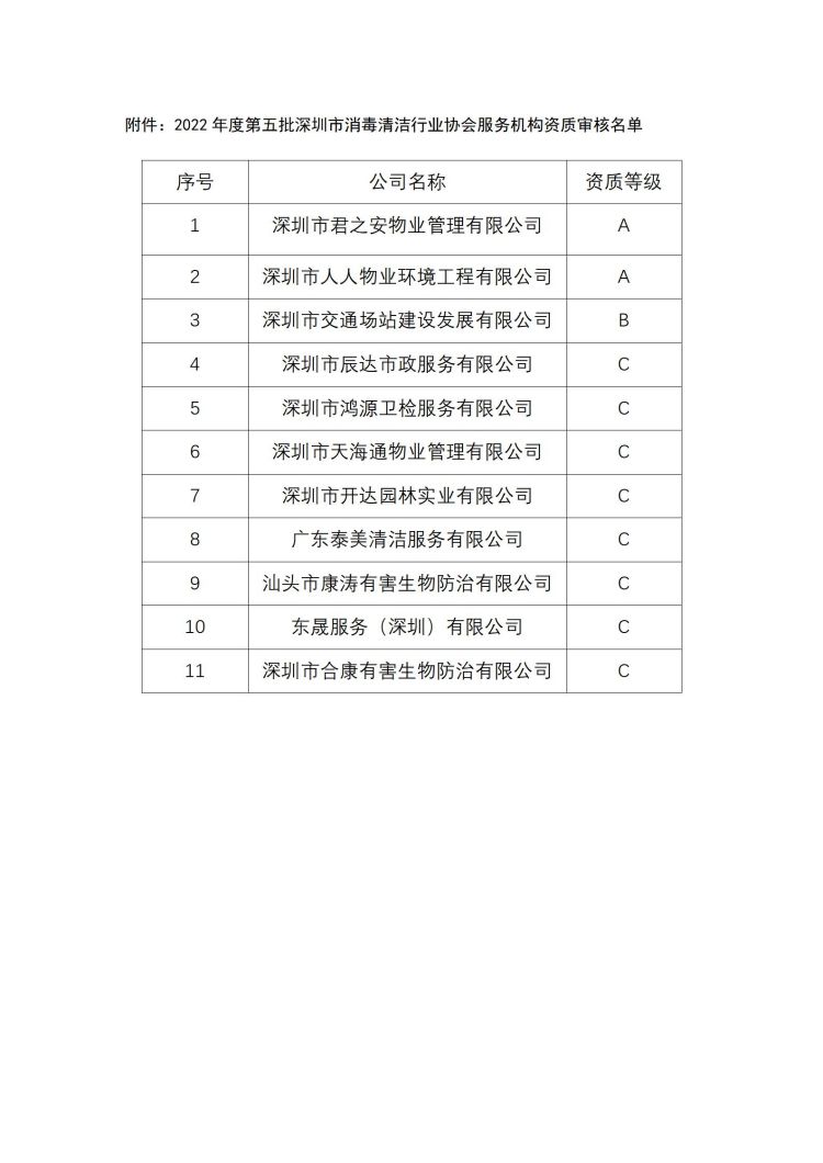 深消洁协字〔2022〕 024号_02.jpg