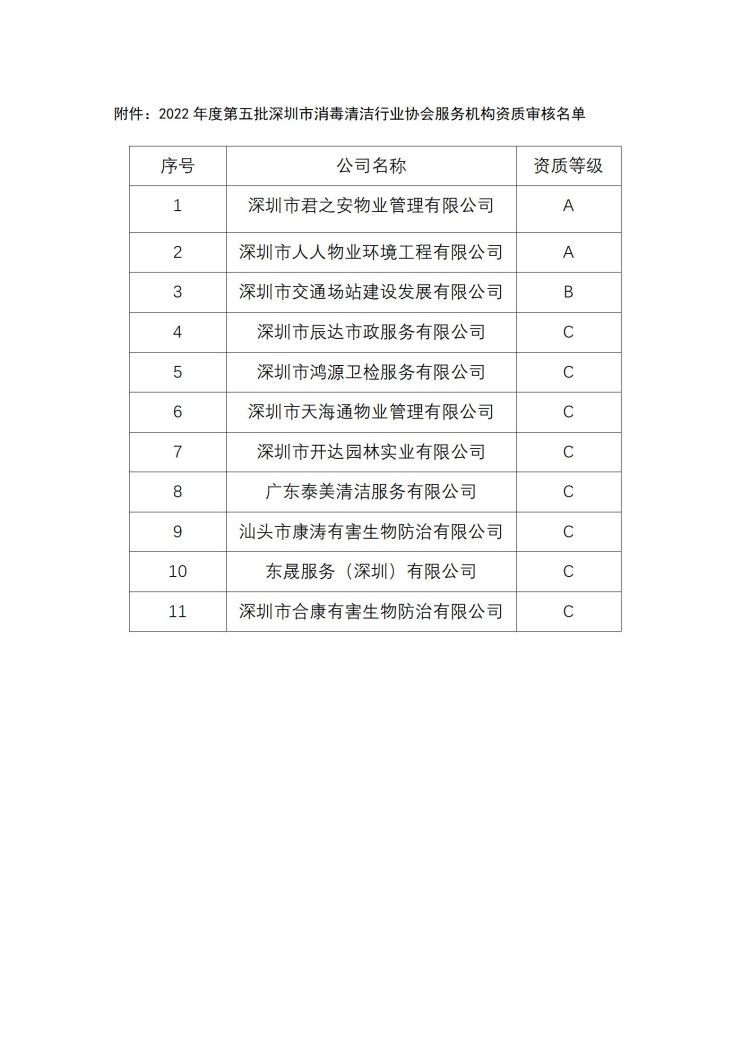 深消洁协字〔2022〕 025号_02.jpg