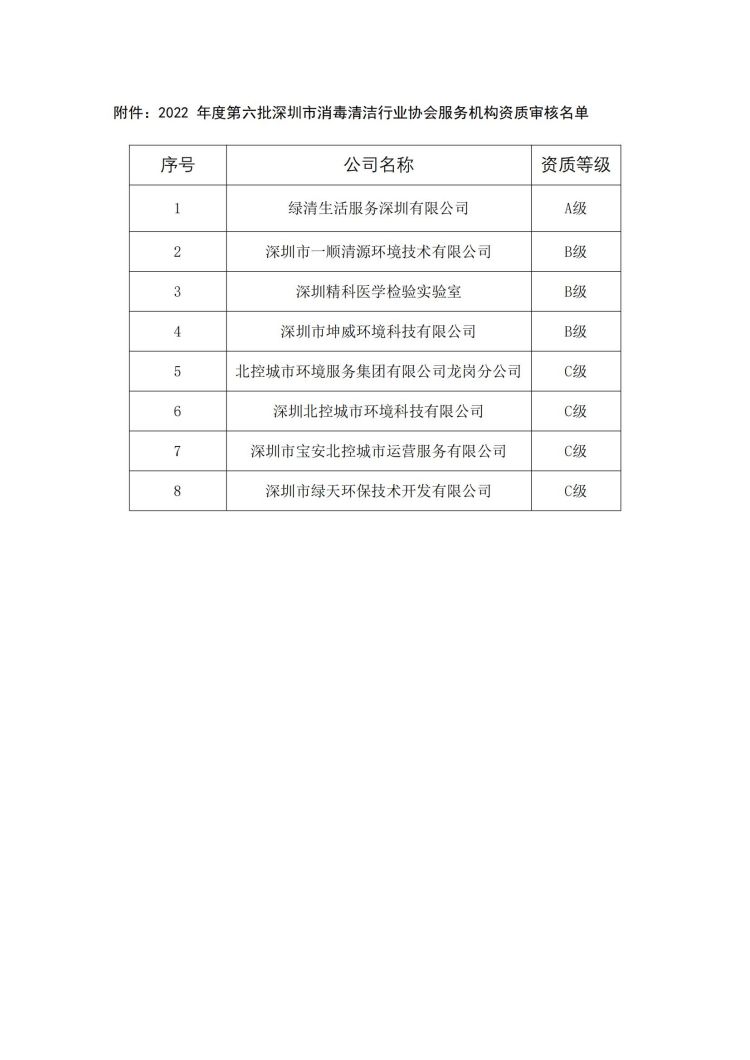深消洁协字〔2022〕 028号_01.jpg
