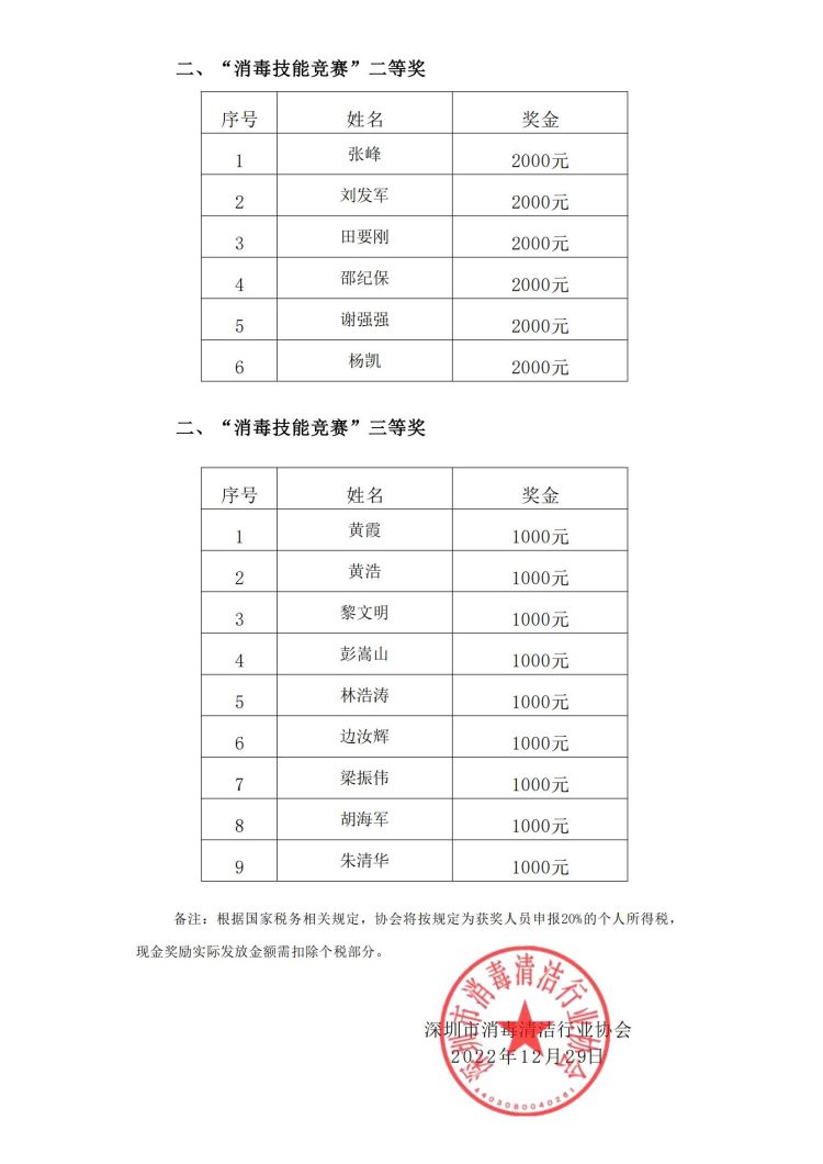 深消洁协字【2022】038号 (1)_01.jpg