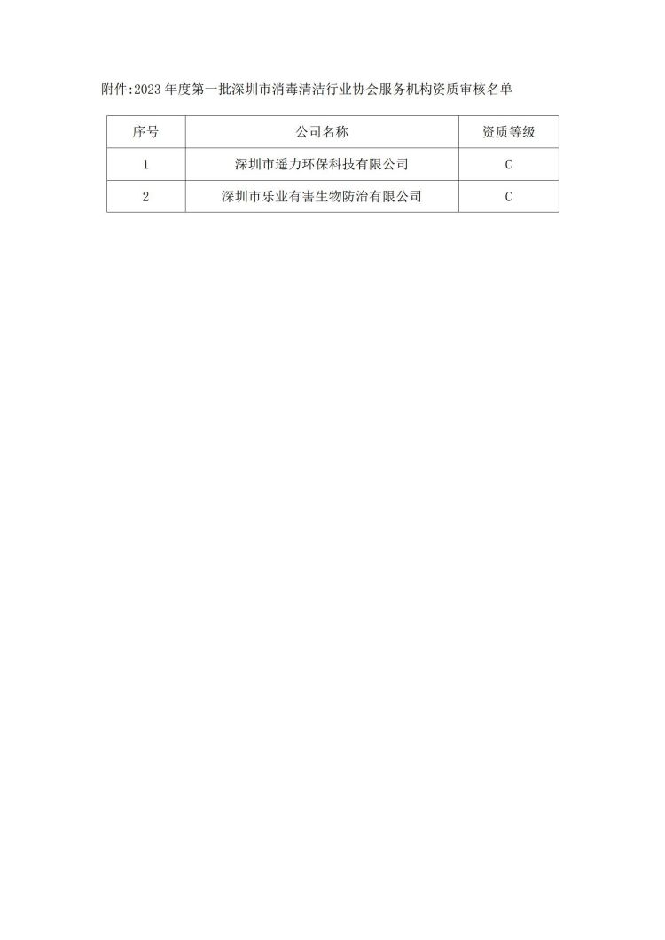 深消洁协字〔2023〕 004号_02.jpg