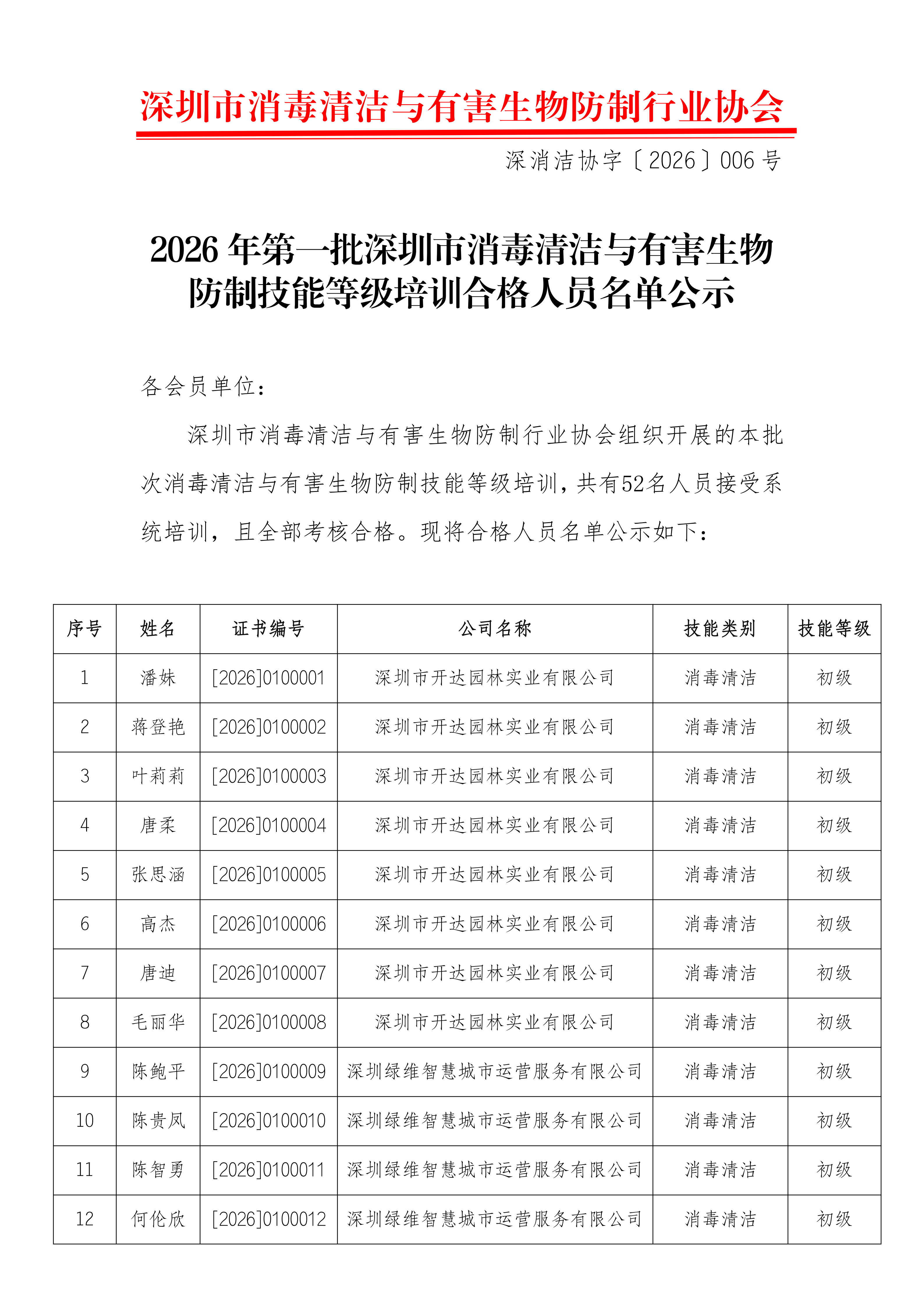 2026年第一批深圳市消毒清洁与有害生物防制技能等级培训合格人员名单公示