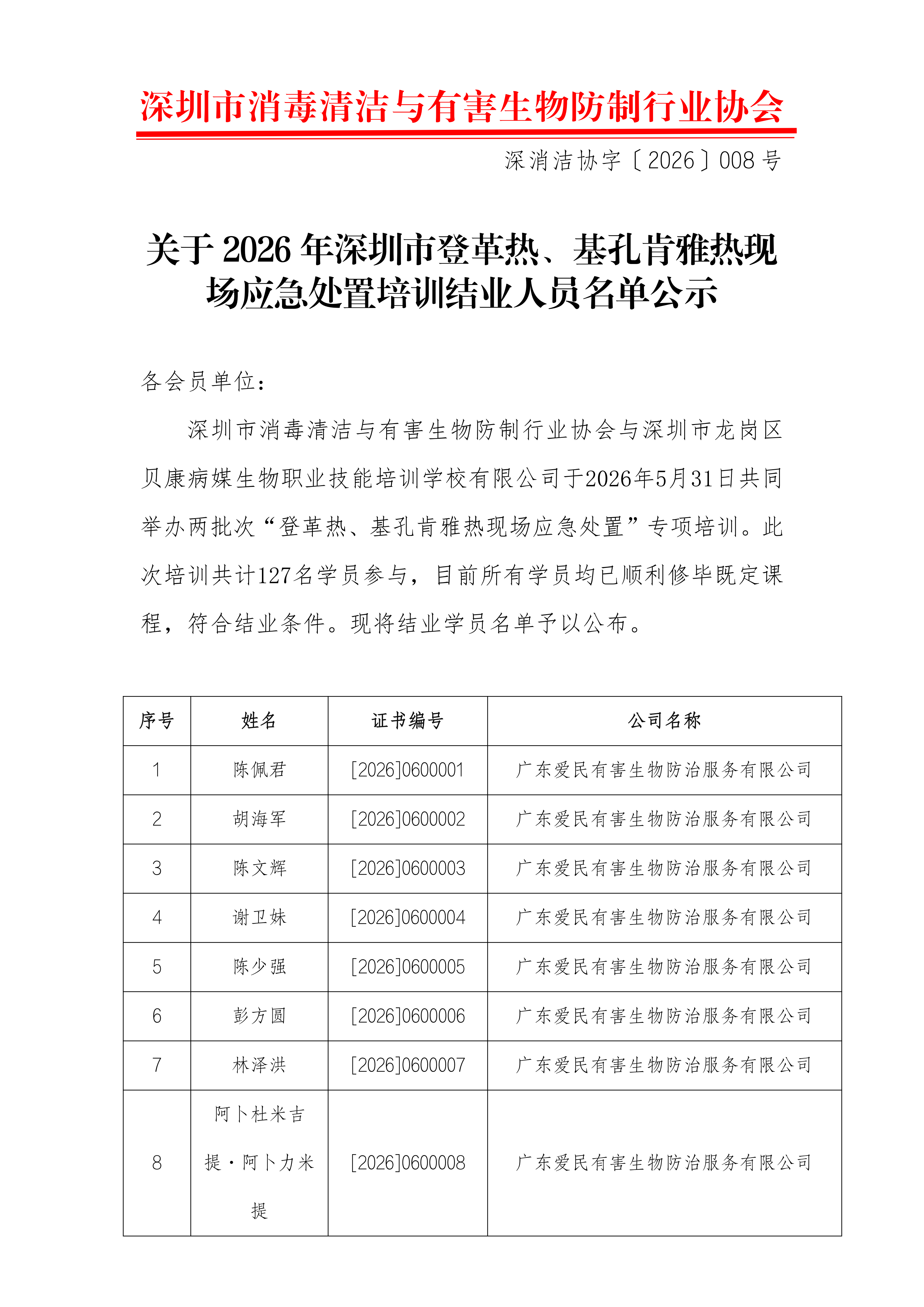 关于2026年深圳市登革热、基孔肯雅热现场应急处置培训结业人员名单公示