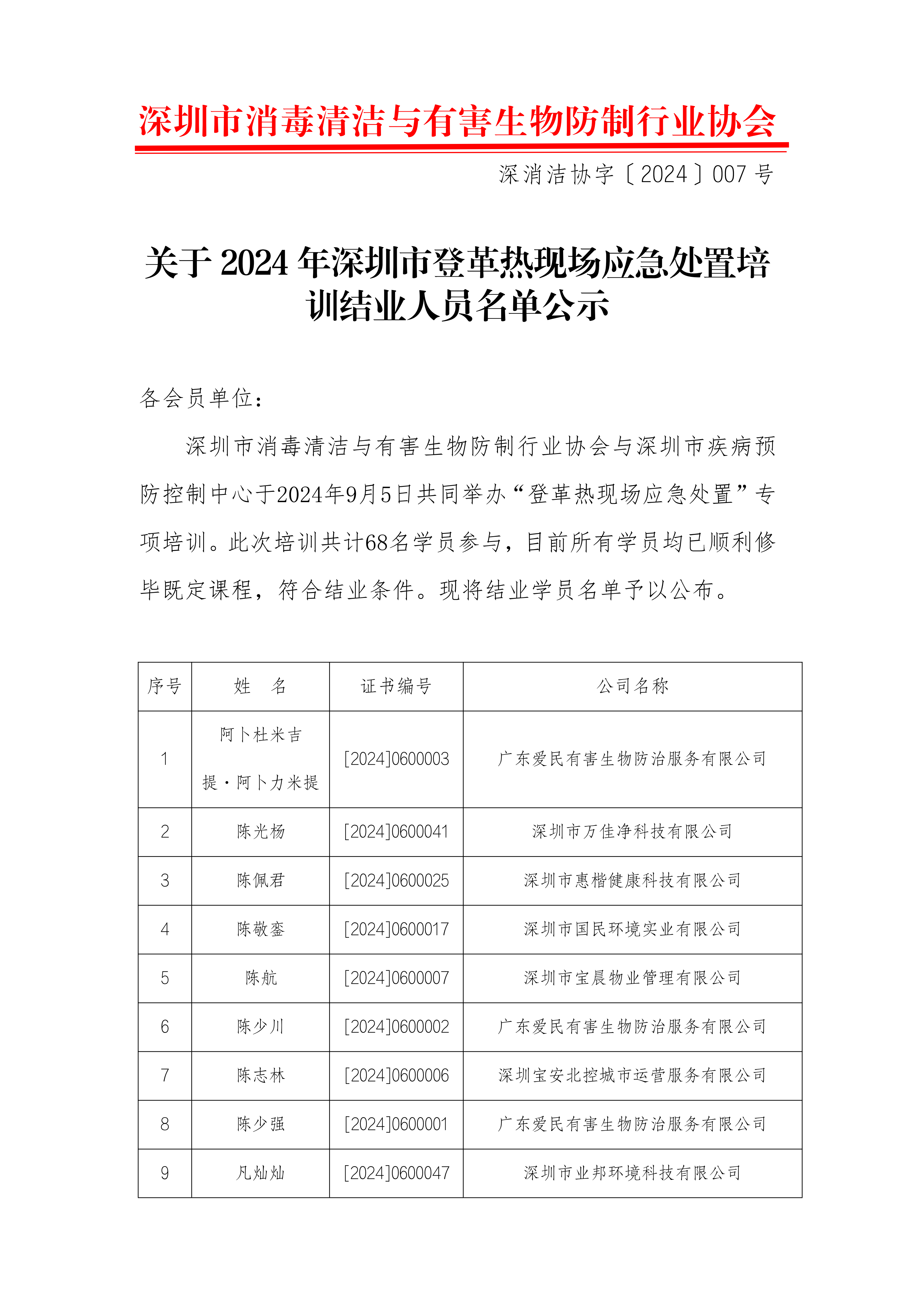 关于2024年深圳市登革热现场应急处置培训结业人员名单公示